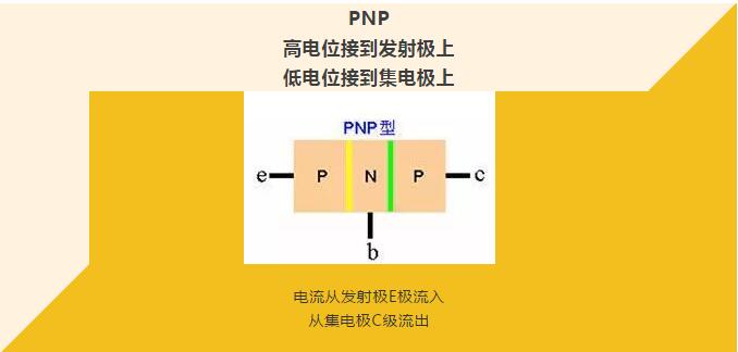 看完你就懂啥是PNP和NPN，不信我們賭！