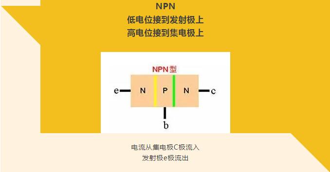 看完你就懂啥是PNP和NPN，不信我們賭！