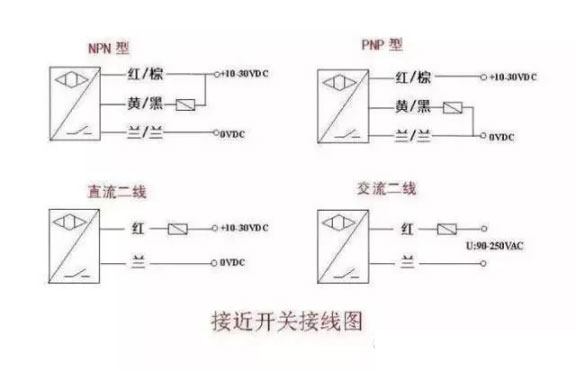 接近開(kāi)關(guān)是什么原理，接近開(kāi)關(guān)接線圖又是怎么樣的？